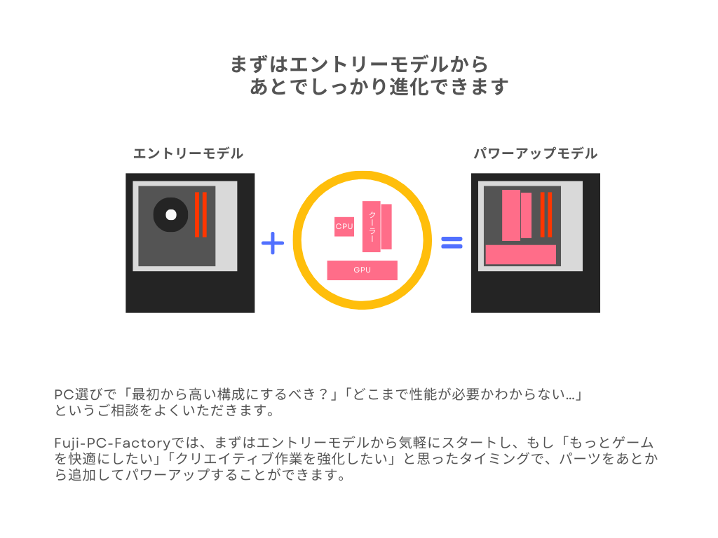 まずはエントリーモデルから 、あとでしっかり進化できます。