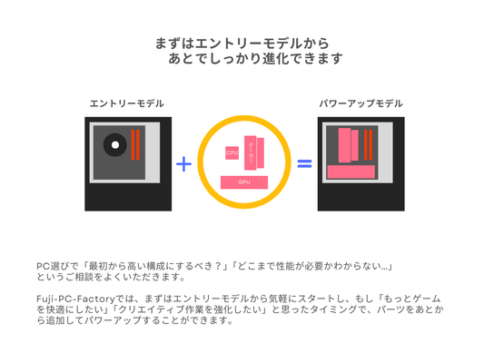 まずはエントリーモデルから 、あとでしっかり進化できます。